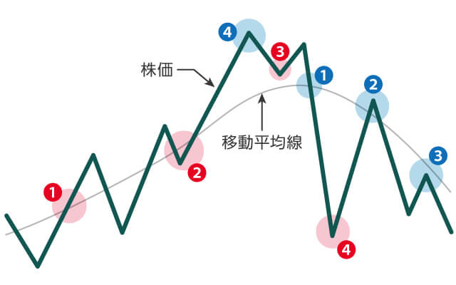 グランビルの法則図